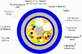 ОГД/ОГМ - броня из стальной проволоки